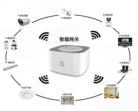 智能家居的中樞 網關、藍牙與Wi-Fi的協同進化
