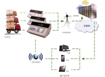 5G時代 智能網絡設備如何重塑我們的生活