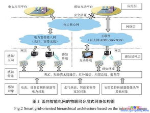 構(gòu)建面向智能電網(wǎng)的物聯(lián)網(wǎng)解決方案 智能網(wǎng)絡(luò)設(shè)備的融合與創(chuàng)新